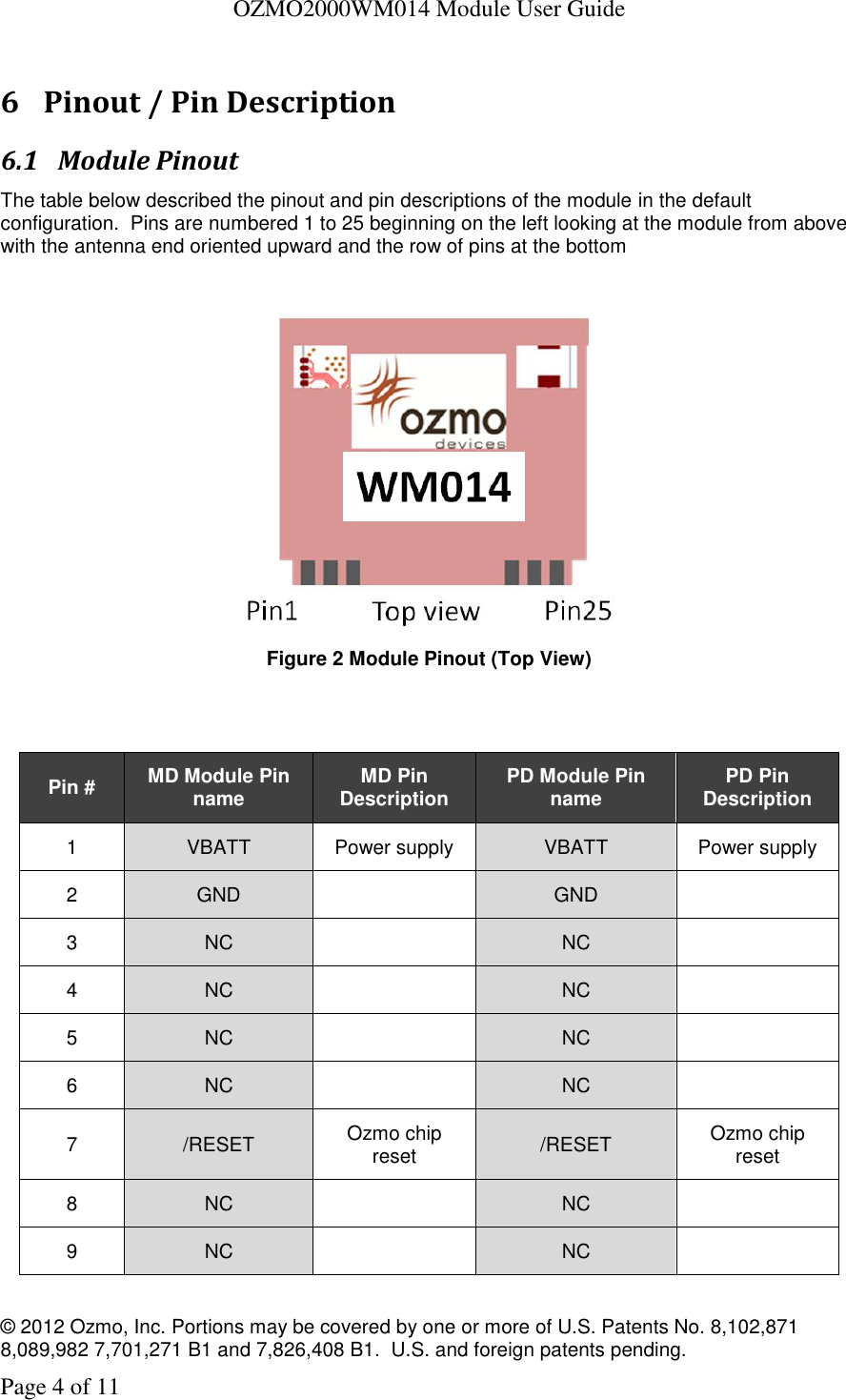   OZMO2000WM014 Module User Guide © 2012 Ozmo, Inc. Portions may be covered by one or more of U.S. Patents No. 8,102,871  8,089,982 7,701,271 B1 and 7,826,408 B1.  U.S. and foreign patents pending. Page 4 of 11  6 Pinout / Pin Description 6.1 Module Pinout The table below described the pinout and pin descriptions of the module in the default configuration.  Pins are numbered 1 to 25 beginning on the left looking at the module from above with the antenna end oriented upward and the row of pins at the bottom   Figure 2 Module Pinout (Top View)   Pin # MD Module Pin name MD Pin Description PD Module Pin name PD Pin Description 1 VBATT Power supply VBATT Power supply 2 GND  GND  3 NC  NC  4 NC  NC  5 NC  NC  6 NC  NC  7 /RESET Ozmo chip reset /RESET Ozmo chip reset 8 NC  NC  9 NC  NC  