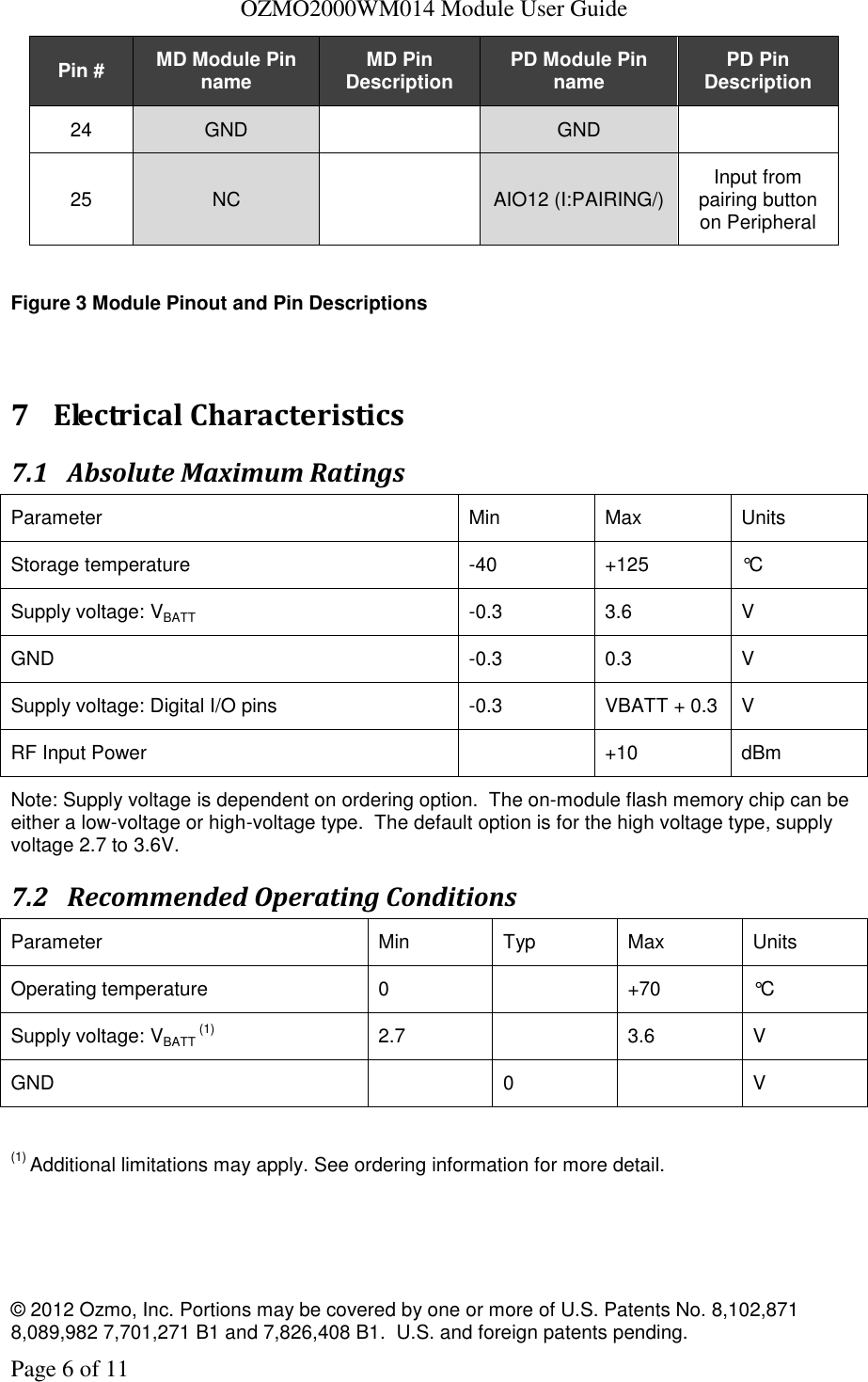   OZMO2000WM014 Module User Guide © 2012 Ozmo, Inc. Portions may be covered by one or more of U.S. Patents No. 8,102,871  8,089,982 7,701,271 B1 and 7,826,408 B1.  U.S. and foreign patents pending. Page 6 of 11 Pin # MD Module Pin name MD Pin Description PD Module Pin name PD Pin Description 24 GND  GND  25 NC  AIO12 (I:PAIRING/) Input from pairing button on Peripheral  Figure 3 Module Pinout and Pin Descriptions  7 Electrical Characteristics 7.1 Absolute Maximum Ratings Parameter Min Max Units Storage temperature -40 +125 °C Supply voltage: VBATT -0.3 3.6 V GND -0.3 0.3 V Supply voltage: Digital I/O pins -0.3 VBATT + 0.3 V RF Input Power  +10 dBm Note: Supply voltage is dependent on ordering option.  The on-module flash memory chip can be either a low-voltage or high-voltage type.  The default option is for the high voltage type, supply voltage 2.7 to 3.6V. 7.2 Recommended Operating Conditions Parameter Min Typ Max Units Operating temperature 0  +70 °C Supply voltage: VBATT (1) 2.7  3.6 V GND  0  V  (1) Additional limitations may apply. See ordering information for more detail.  