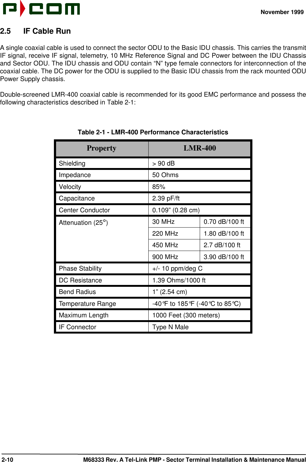 November 1999 2-10  M68333 Rev. A Tel-Link PMP - Sector Terminal Installation &amp; Maintenance Manual2.5 IF Cable RunA single coaxial cable is used to connect the sector ODU to the Basic IDU chassis. This carries the transmitIF signal, receive IF signal, telemetry, 10 MHz Reference Signal and DC Power between the IDU Chassisand Sector ODU. The IDU chassis and ODU contain “N” type female connectors for interconnection of thecoaxial cable. The DC power for the ODU is supplied to the Basic IDU chassis from the rack mounted ODUPower Supply chassis.Double-screened LMR-400 coaxial cable is recommended for its good EMC performance and possess thefollowing characteristics described in Table 2-1:Table 2-1 - LMR-400 Performance CharacteristicsProperty LMR-400Shielding &gt; 90 dBImpedance 50 OhmsVelocity 85%Capacitance 2.39 pF/ftCenter Conductor 0.109” (0.28 cm)Attenuation (25°)30 MHz 0.70 dB/100 ft220 MHz 1.80 dB/100 ft450 MHz 2.7 dB/100 ft900 MHz 3.90 dB/100 ftPhase Stability +/- 10 ppm/deg CDC Resistance 1.39 Ohms/1000 ftBend Radius 1” (2.54 cm)Temperature Range -40°F to 185°F (-40°C to 85°C)Maximum Length 1000 Feet (300 meters)IF Connector Type N Male