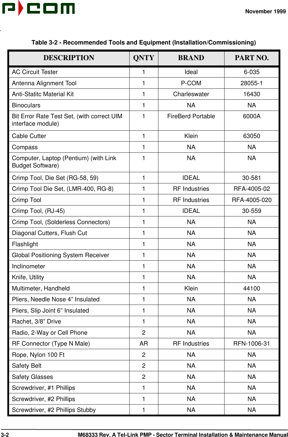 November 1999 3-2  M68333 Rev. A Tel-Link PMP - Sector Terminal Installation &amp; Maintenance Manual.Table 3-2 - Recommended Tools and Equipment (Installation/Commissioning)DESCRIPTION QNTY BRAND PART NO.AC Circuit Tester 1Ideal 6-035Antenna Alignment Tool 1P-COM 28055-1Anti-Statitc Material Kit 1Charleswater 16430Binoculars 1NA NABit Error Rate Test Set, (with correct UIM interface module)  1FireBerd Portable 6000ACable Cutter 1Klein 63050Compass 1NA NAComputer, Laptop (Pentium) (with LinkBudget Software) 1NA NACrimp Tool, Die Set (RG-58, 59) 1IDEAL 30-581Crimp Tool Die Set, (LMR-400, RG-8) 1RF Industries RFA-4005-02Crimp Tool 1RF Industries RFA-4005-020Crimp Tool, (RJ-45) 1IDEAL 30-559Crimp Tool, (Solderless Connectors) 1NA NADiagonal Cutters, Flush Cut 1NA NAFlashlight 1NA NAGlobal Positioning System Receiver 1NA NAInclinometer 1NA NAKnife, Utility 1NA NAMultimeter, Handheld 1Klein 44100Pliers, Needle Nose 4” Insulated 1NA NAPliers, Slip Joint 6” Insulated 1NA NARachet, 3/8” Drive 1NA NARadio, 2-Way or Cell Phone 2NA NARF Connector (Type N Male) AR RF Industries RFN-1006-31Rope, Nylon 100 Ft 2NA NASafety Belt 2NA NASafety Glasses 2NA NAScrewdriver, #1 Phillips 1NA NAScrewdriver, #2 Phillips 1NA NAScrewdriver, #2 Phillips Stubby 1NA NA