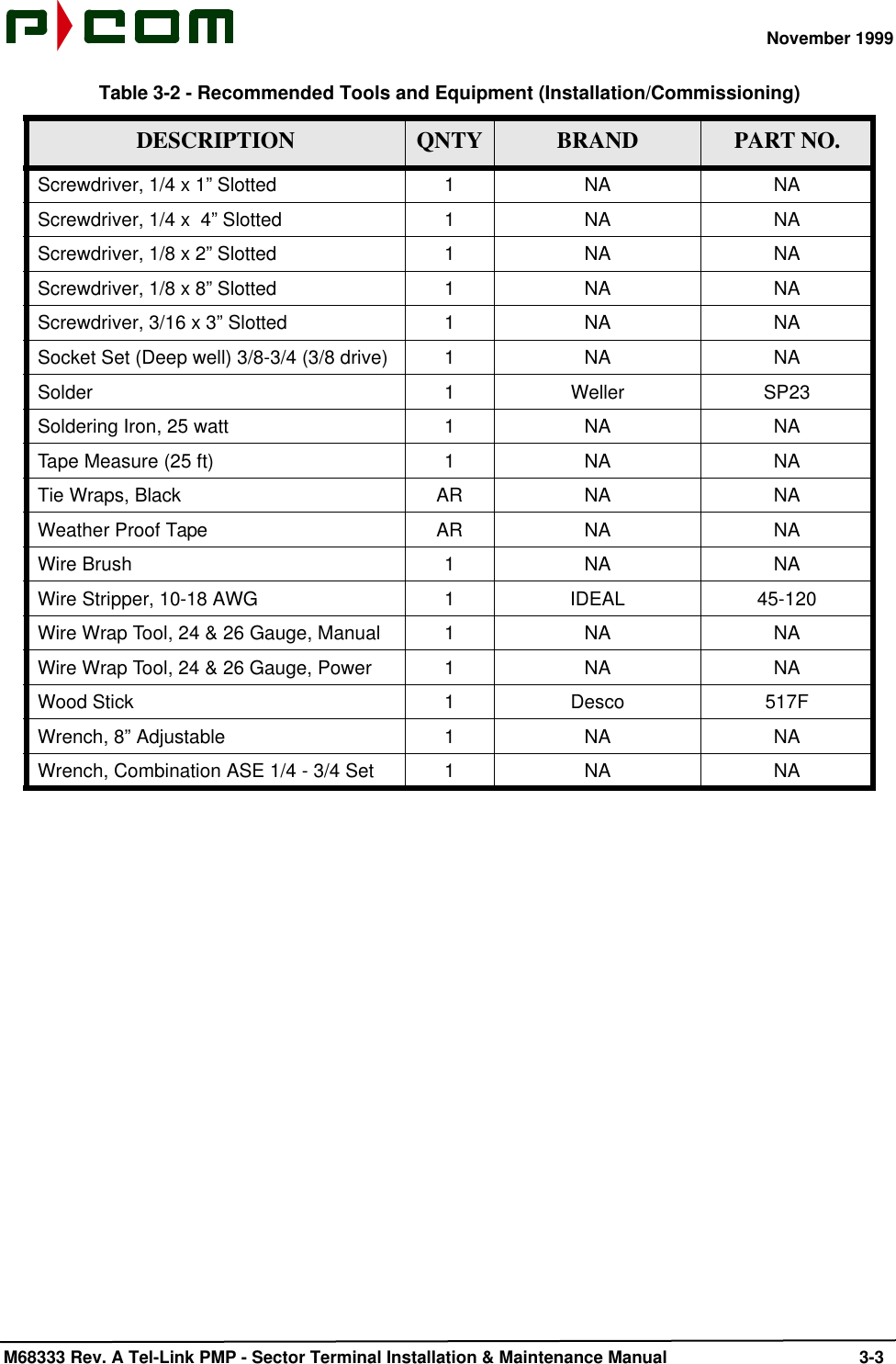 November 1999 M68333 Rev. A Tel-Link PMP - Sector Terminal Installation &amp; Maintenance Manual 3-3Screwdriver, 1/4 x 1” Slotted 1NA NAScrewdriver, 1/4 x  4” Slotted 1NA NAScrewdriver, 1/8 x 2” Slotted 1NA NAScrewdriver, 1/8 x 8” Slotted 1NA NAScrewdriver, 3/16 x 3” Slotted 1NA NASocket Set (Deep well) 3/8-3/4 (3/8 drive) 1NA NASolder 1Weller SP23Soldering Iron, 25 watt 1NA NATape Measure (25 ft) 1NA NATie Wraps, Black AR NA NAWeather Proof Tape AR NA NAWire Brush 1NA NAWire Stripper, 10-18 AWG 1IDEAL 45-120Wire Wrap Tool, 24 &amp; 26 Gauge, Manual 1NA NAWire Wrap Tool, 24 &amp; 26 Gauge, Power 1NA NAWood Stick 1Desco 517FWrench, 8” Adjustable 1NA NAWrench, Combination ASE 1/4 - 3/4 Set 1NA NATable 3-2 - Recommended Tools and Equipment (Installation/Commissioning)DESCRIPTION QNTY BRAND PART NO.