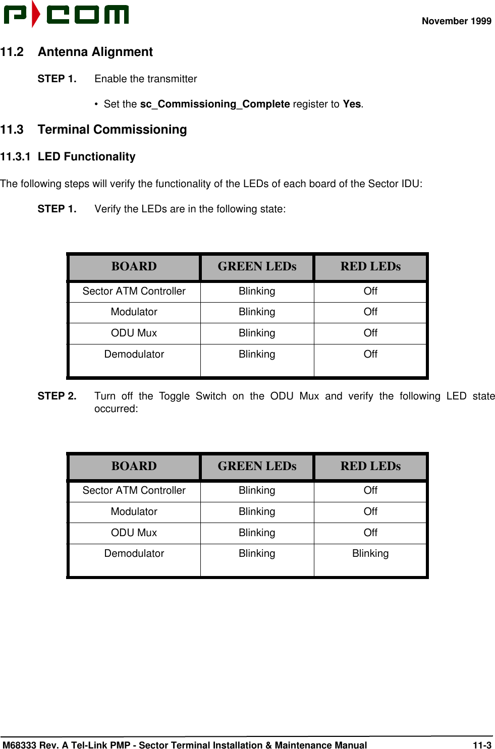 November 1999 M68333 Rev. A Tel-Link PMP - Sector Terminal Installation &amp; Maintenance Manual 11-311.2 Antenna AlignmentSTEP 1. Enable the transmitter•  Set the sc_Commissioning_Complete register to Yes.11.3 Terminal Commissioning11.3.1 LED FunctionalityThe following steps will verify the functionality of the LEDs of each board of the Sector IDU:STEP 1. Verify the LEDs are in the following state:STEP 2. Turn off the Toggle Switch on the ODU Mux and verify the following LED stateoccurred:BOARD GREEN LEDs RED LEDsSector ATM Controller Blinking OffModulator Blinking OffODU Mux Blinking OffDemodulator Blinking OffBOARD GREEN LEDs RED LEDsSector ATM Controller Blinking OffModulator Blinking OffODU Mux Blinking OffDemodulator Blinking Blinking