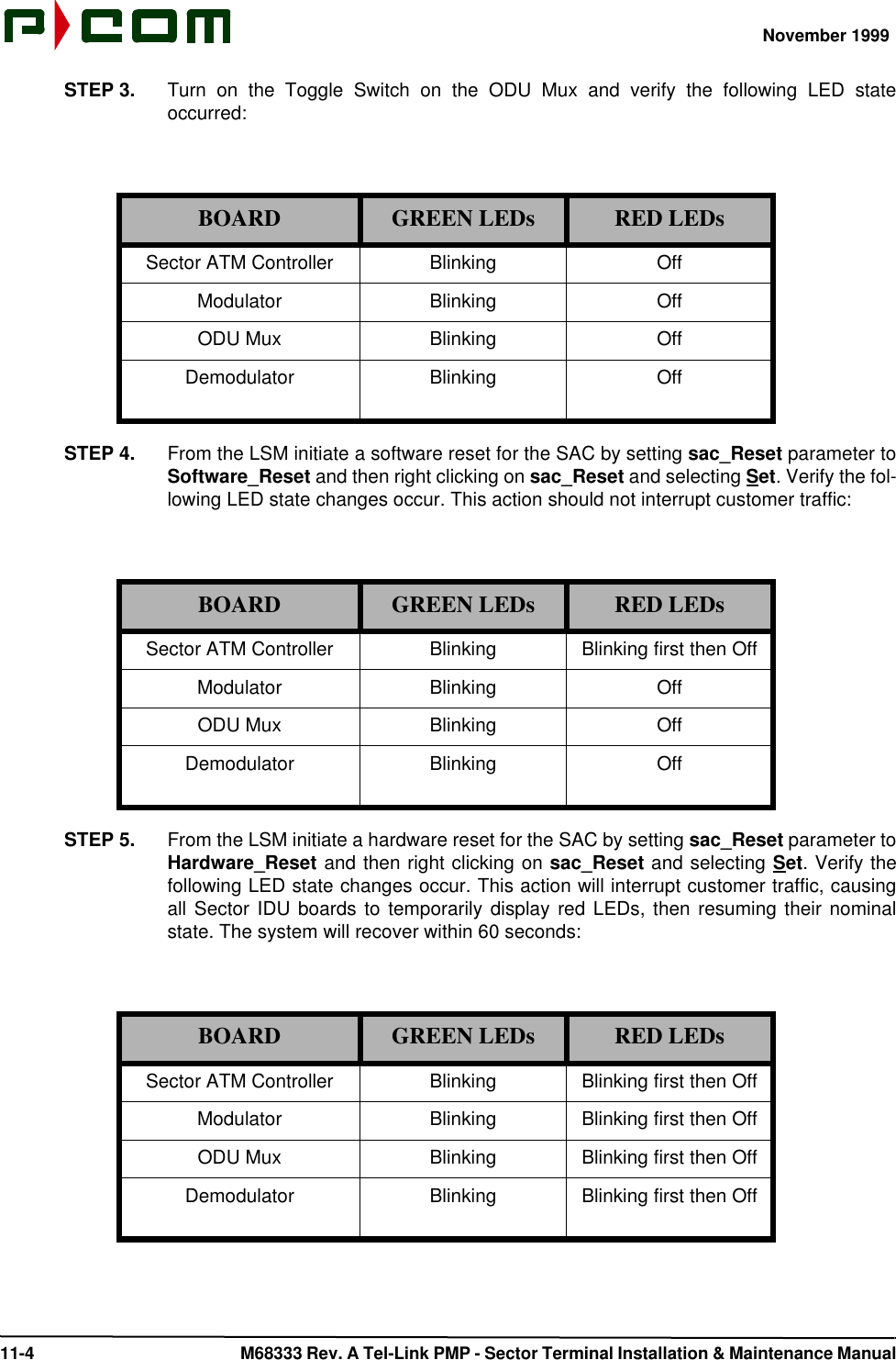 November 1999 11-4  M68333 Rev. A Tel-Link PMP - Sector Terminal Installation &amp; Maintenance ManualSTEP 3. Turn on the Toggle Switch on the ODU Mux and verify the following LED stateoccurred:STEP 4. From the LSM initiate a software reset for the SAC by setting sac_Reset parameter toSoftware_Reset and then right clicking on sac_Reset and selecting Set. Verify the fol-lowing LED state changes occur. This action should not interrupt customer traffic:STEP 5. From the LSM initiate a hardware reset for the SAC by setting sac_Reset parameter toHardware_Reset and then right clicking on sac_Reset and selecting Set. Verify thefollowing LED state changes occur. This action will interrupt customer traffic, causingall Sector IDU boards to temporarily display red LEDs, then resuming their nominalstate. The system will recover within 60 seconds:BOARD GREEN LEDs RED LEDsSector ATM Controller Blinking OffModulator Blinking OffODU Mux Blinking OffDemodulator Blinking OffBOARD GREEN LEDs RED LEDsSector ATM Controller Blinking Blinking first then OffModulator Blinking OffODU Mux Blinking OffDemodulator Blinking OffBOARD GREEN LEDs RED LEDsSector ATM Controller Blinking Blinking first then OffModulator Blinking Blinking first then OffODU Mux Blinking Blinking first then OffDemodulator Blinking Blinking first then Off