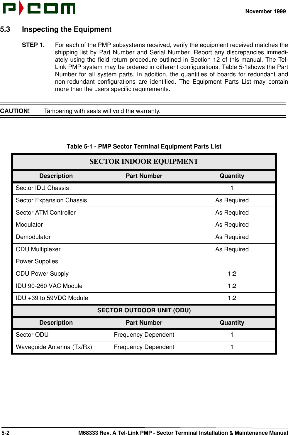 November 1999 5-2  M68333 Rev. A Tel-Link PMP - Sector Terminal Installation &amp; Maintenance Manual5.3 Inspecting the EquipmentSTEP 1. For each of the PMP subsystems received, verify the equipment received matches theshipping list by Part Number and Serial Number. Report any discrepancies immedi-ately using the field return procedure outlined in Section 12 of this manual. The Tel-Link PMP system may be ordered in different configurations. Table 5-1shows the PartNumber for all system parts. In addition, the quantities of boards for redundant andnon-redundant configurations are identified. The Equipment Parts List may containmore than the users specific requirements.CAUTION!  Tampering with seals will void the warranty.Table 5-1 - PMP Sector Terminal Equipment Parts ListSECTOR INDOOR EQUIPMENTDescription Part Number QuantitySector IDU Chassis 1Sector Expansion Chassis As RequiredSector ATM Controller As RequiredModulator As RequiredDemodulator As RequiredODU Multiplexer As RequiredPower SuppliesODU Power Supply 1:2IDU 90-260 VAC Module 1:2IDU +39 to 59VDC Module 1:2SECTOR OUTDOOR UNIT (ODU)Description Part Number QuantitySector ODU Frequency Dependent 1Waveguide Antenna (Tx/Rx) Frequency Dependent 1