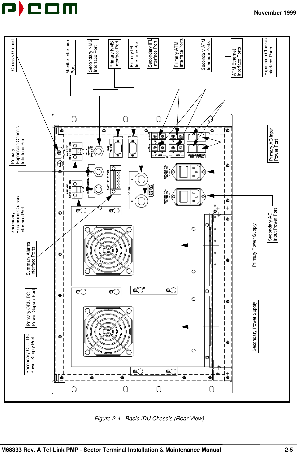 November 1999 M68333 Rev. A Tel-Link PMP - Sector Terminal Installation &amp; Maintenance Manual 2-5Figure 2-4 - Basic IDU Chassis (Rear View)Secondary ODU DCPower Supply PortPrimary Power SupplySecondary Power SupplyPrimary AC InputPower PortSecondary ACInput Power PortChassis GroundPrimary ODU DCPower Supply PortMonitor InterfaceATM EthernetInterface PortsPrimary IFLInterface PortSecondary IFLInterface PortPrimary NMSInterface PortSecondary NMSInterface PortPrimaryExpansion ChassisInterface PortSecondaryExpansion ChassisInterface PortPortPrimary ATMInterface Ports Secondary ATMInterface Ports Summary AlarmsInterface PortsExpansion ChassisInterface Ports