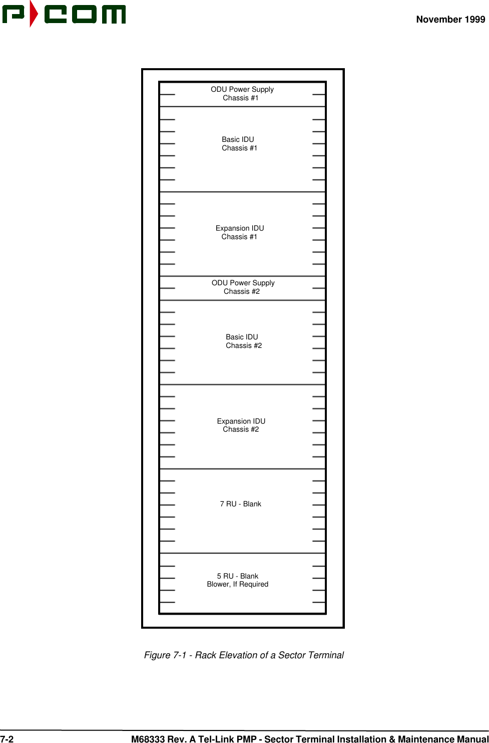 November 1999 7-2  M68333 Rev. A Tel-Link PMP - Sector Terminal Installation &amp; Maintenance ManualFigure 7-1 - Rack Elevation of a Sector TerminalODU Power Supply      Chassis #2     5 RU - BlankBlower, If Required7 RU - BlankExpansion IDU   Chassis #1Basic IDUChassis #1ODU Power Supply      Chassis #1Expansion IDU   Chassis #2Basic IDUChassis #2
