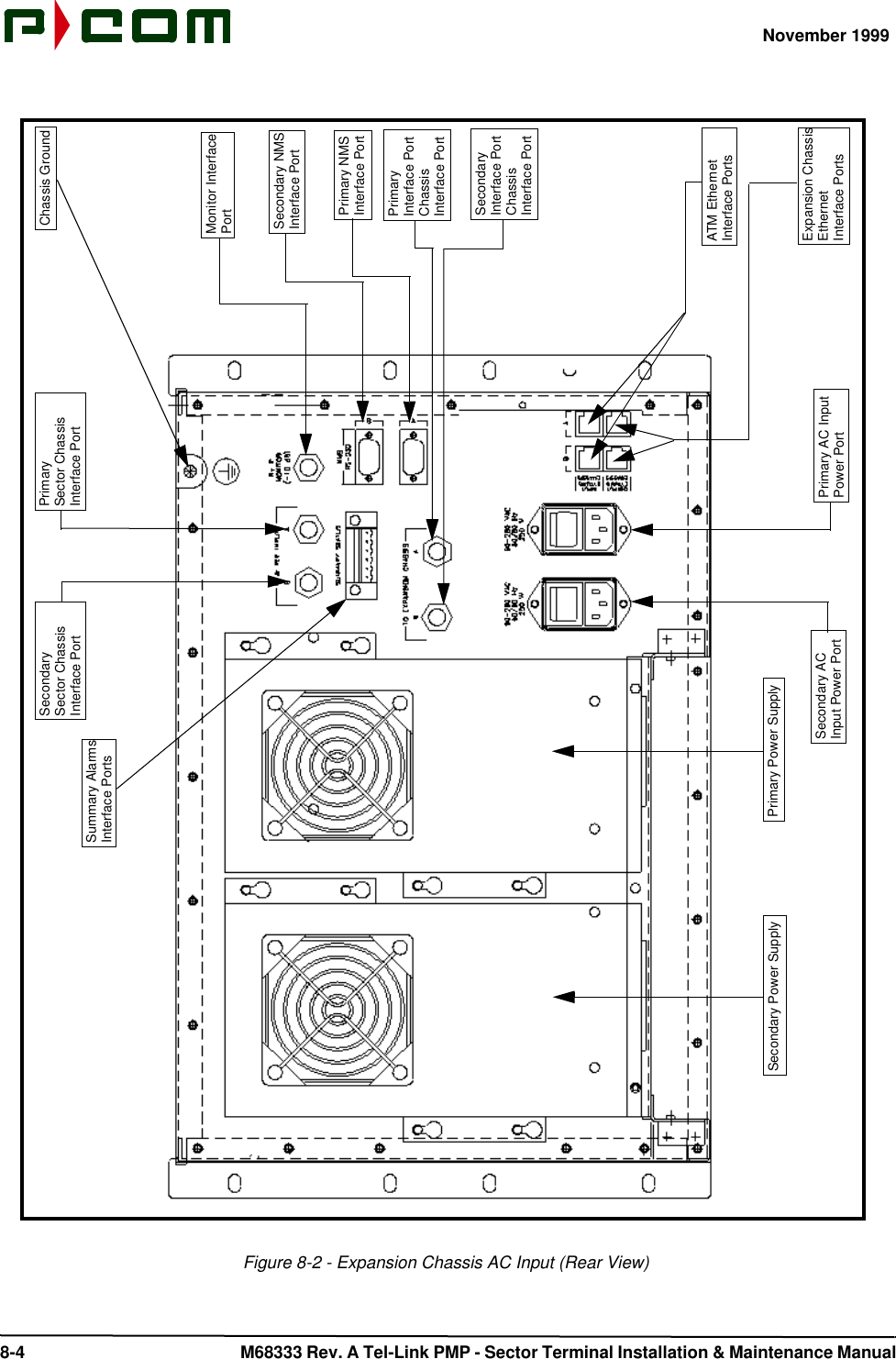 November 1999 8-4  M68333 Rev. A Tel-Link PMP - Sector Terminal Installation &amp; Maintenance ManualFigure 8-2 - Expansion Chassis AC Input (Rear View)Primary Power SupplySecondary Power SupplyPrimary AC InputPower PortSecondary ACInput Power PortChassis GroundMonitor InterfaceATM EthernetInterface PortsSecondary Interface PortPrimary NMSInterface PortSecondary NMSInterface PortPrimarySector ChassisInterface PortSecondarySector ChassisInterface PortPortSummary AlarmsInterface PortsExpansion ChassisEthernetInterface PortsChassisInterface PortPrimary Interface PortChassisInterface Port
