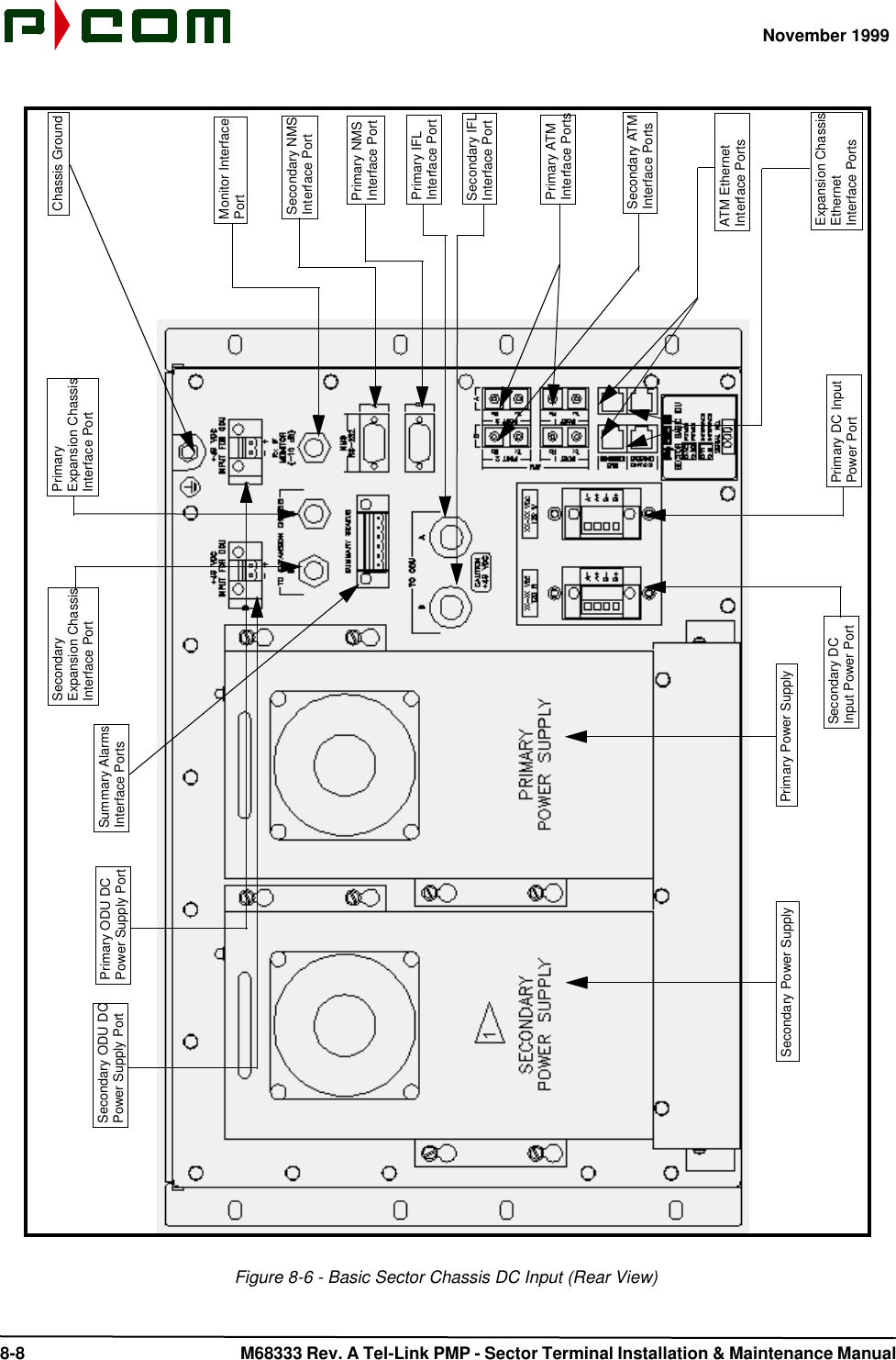 November 1999 8-8  M68333 Rev. A Tel-Link PMP - Sector Terminal Installation &amp; Maintenance ManualFigure 8-6 - Basic Sector Chassis DC Input (Rear View)Secondary ODU DCPower Supply PortPrimary Power SupplySecondary Power SupplyPrimary DC InputPower PortSecondary DCInput Power PortChassis GroundPrimary ODU DCPower Supply PortMonitor InterfaceATM EthernetInterface PortsPrimary IFLInterface PortSecondary IFLInterface PortPrimary NMSInterface PortSecondary NMSInterface PortPrimaryExpansion ChassisInterface PortSecondaryExpansion ChassisInterface PortPortPrimary ATMInterface Ports Secondary ATMInterface Ports Summary AlarmsInterface PortsExpansion ChassisEthernetInterface Ports