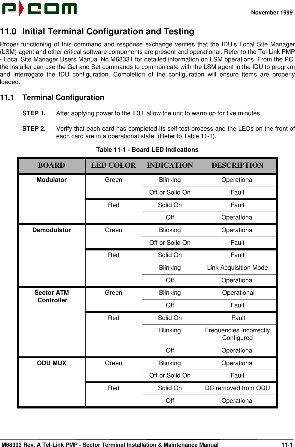 November 1999 M68333 Rev. A Tel-Link PMP - Sector Terminal Installation &amp; Maintenance Manual 11-111.0 Initial Terminal Configuration and TestingProper functioning of this command and response exchange verifies that the IDU’s Local Site Manager(LSM) agent and other critical software components are present and operational. Refer to the Tel-Link PMP- Local Site Manager Users Manual No.M68331 for detailed information on LSM operations. From the PC,the installer can use the Get and Set commands to communicate with the LSM agent in the IDU to programand interrogate the IDU configuration. Completion of the configuration will ensure items are properlyloaded.11.1 Terminal ConfigurationSTEP 1. After applying power to the IDU, allow the unit to warm up for five minutes.STEP 2. Verify that each card has completed its self-test process and the LEDs on the front ofeach card are in a operational state. (Refer to Table 11-1).Table 11-1 - Board LED IndicationsBOARD LED COLOR INDICATION DESCRIPTIONModulator Green Blinking OperationalOff or Solid On FaultRed Solid On FaultOff OperationalDemodulator Green Blinking OperationalOff or Solid On FaultRed Solid On FaultBlinking Link Acquisition ModeOff OperationalSector ATM Controller Green Blinking  OperationalOff FaultRed Solid On  FaultBlinking Frequencies Incorrectly ConfiguredOff OperationalODU MUX Green Blinking OperationalOff or Solid On FaultRed Solid On DC removed from ODUOff Operational