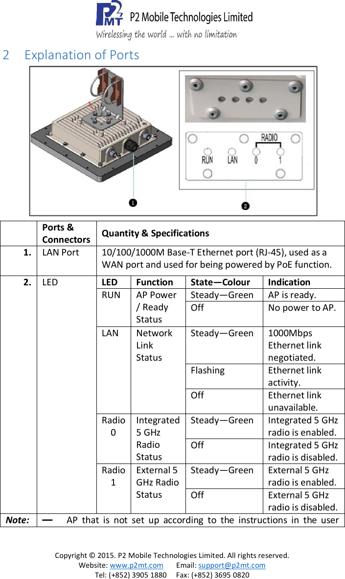   Copyright &copy; 2015. P2 Mobile Technologies Limited. All rights reserved. Website: www.p2mt.com       Email: support@p2mt.com Tel: (+852) 3905 1880     Fax: (+852) 3695 0820 2 Explanation of Ports   Ports &amp; Connectors Quantity &amp; Specifications 1. LAN Port  10/100/1000M Base-T Ethernet port (RJ-45), used as a WAN port and used for being powered by PoE function. 2. LED LED Function State&mdash;Colour  Indication RUN  AP Power / Ready Status Steady&mdash;Green  AP is ready. Off  No power to AP. LAN  Network Link Status Steady&mdash;Green  1000Mbps Ethernet link negotiated. Flashing   Ethernet link activity. Off  Ethernet link unavailable. Radio 0 Integrated 5 GHz Radio Status Steady&mdash;Green  Integrated 5 GHz radio is enabled. Off  Integrated 5 GHz radio is disabled. Radio 1 External 5 GHz Radio Status Steady&mdash;Green  External 5 GHz radio is enabled. Off  External 5 GHz radio is disabled. Note: ━ AP  that  is  not  set  up  according  to  the  instructions  in  the  user 