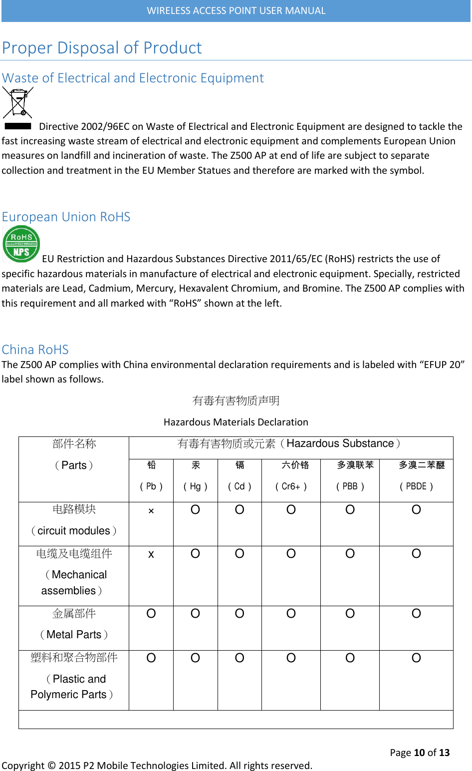  Page 10 of 13 Copyright &copy; 2015 P2 Mobile Technologies Limited. All rights reserved.   WIRELESS ACCESS POINT USER MANUAL Proper Disposal of Product Waste of Electrical and Electronic Equipment   Directive 2002/96EC on Waste of Electrical and Electronic Equipment are designed to tackle the fast increasing waste stream of electrical and electronic equipment and complements European Union measures on landfill and incineration of waste. The Z500 AP at end of life are subject to separate collection and treatment in the EU Member Statues and therefore are marked with the symbol.  European Union RoHS  EU Restriction and Hazardous Substances Directive 2011/65/EC (RoHS) restricts the use of specific hazardous materials in manufacture of electrical and electronic equipment. Specially, restricted materials are Lead, Cadmium, Mercury, Hexavalent Chromium, and Bromine. The Z500 AP complies with this requirement and all marked with &ldquo;RoHS&rdquo; shown at the left.  China RoHS The Z500 AP complies with China environmental declaration requirements and is labeled with &ldquo;EFUP 20&rdquo; label shown as follows. 有毒有害物质声明 Hazardous Materials Declaration 部件名称 （Parts） 有毒有害物质或元素（Hazardous Substance） 铅 （Pb） 汞 （Hg） 镉 （Cd） 六价铬 （Cr6+） 多溴联苯 （PBB） 多溴二苯醚 （PBDE） 电路模块 （circuit modules） &times; O O O O O 电缆及电缆组件 （Mechanical assemblies） x O O O O O 金属部件 （Metal Parts） O O O O O O 塑料和聚合物部件 （Plastic and Polymeric Parts） O O O O O O  