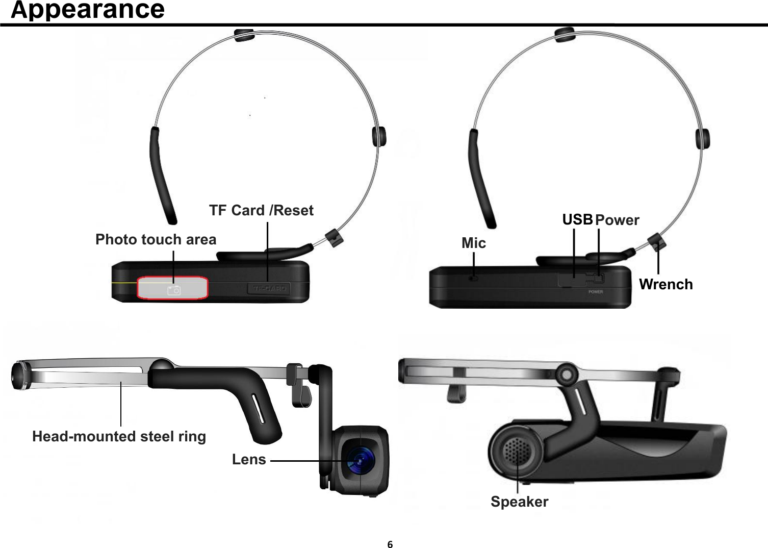 6PowerTF Card /ResetWrenchMicUSBHead-mounted steel ringPhoto touch areaLensSpeakerAppearance