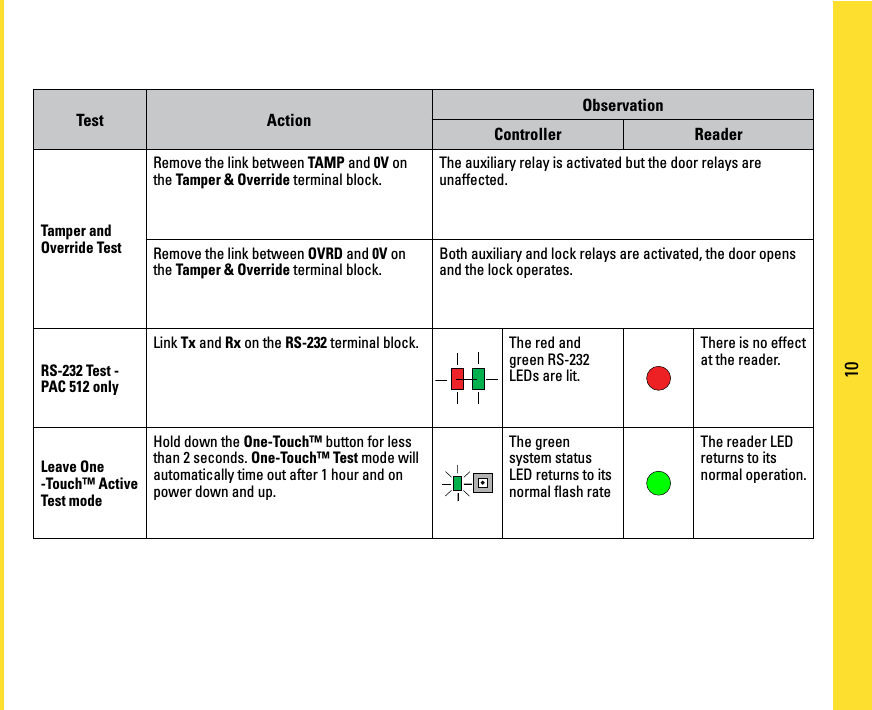 Page 10 of PAC C-IPAC iPAC Controller User Manual manual