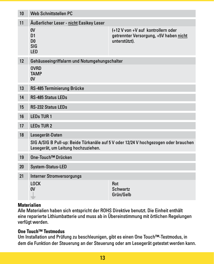 Page 13 of PAC C-IPAC iPAC Controller User Manual manual