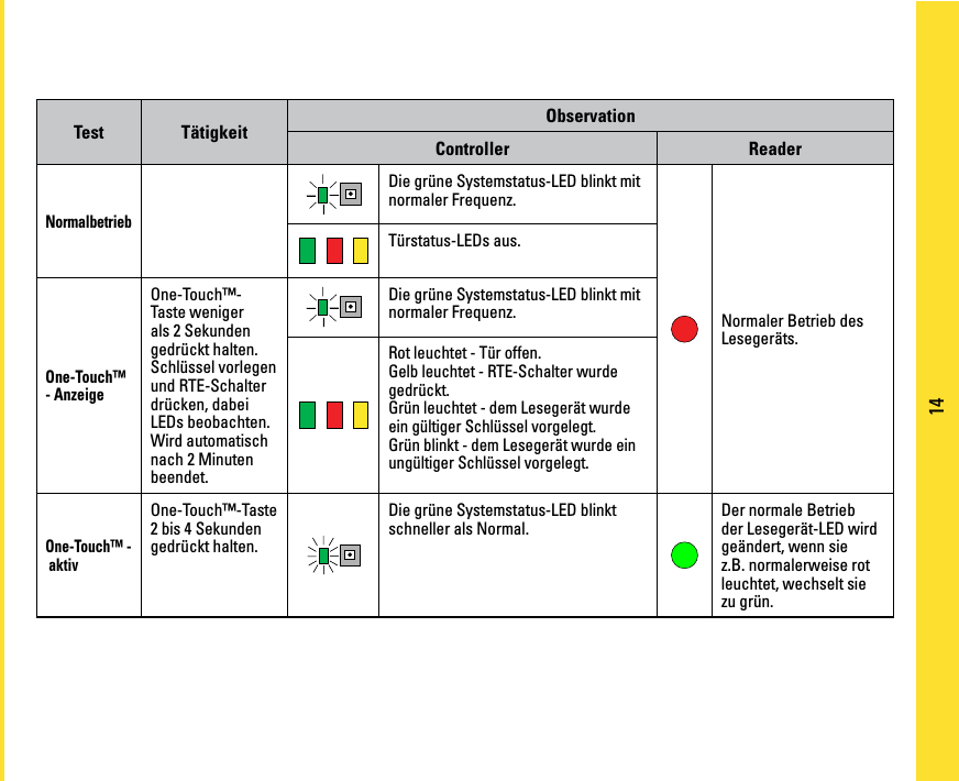 Page 14 of PAC C-IPAC iPAC Controller User Manual manual