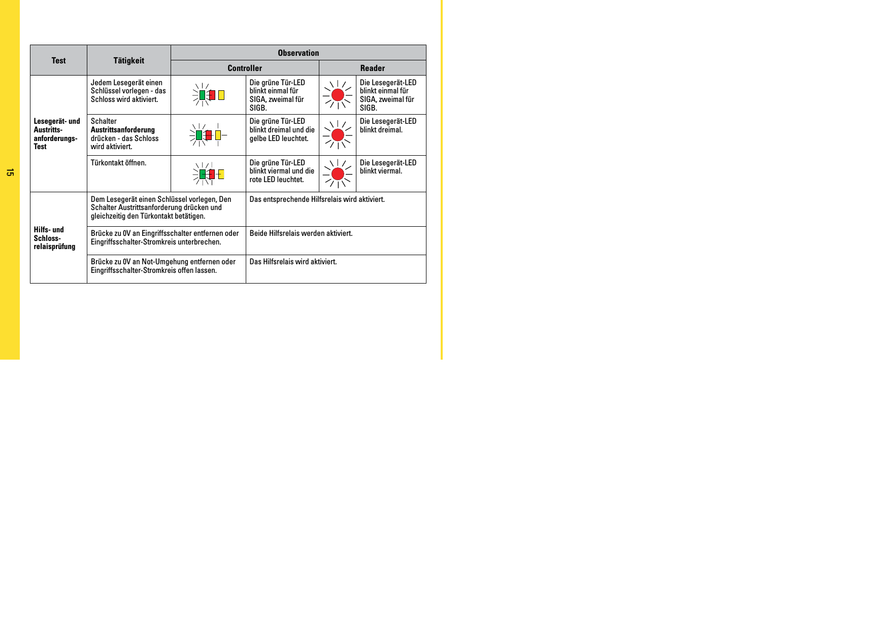 Page 15 of PAC C-IPAC iPAC Controller User Manual manual