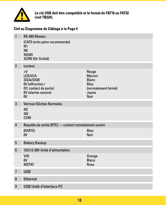 Page 18 of PAC C-IPAC iPAC Controller User Manual manual
