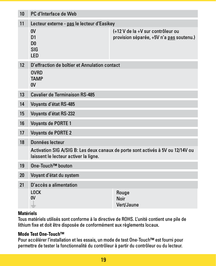 Page 19 of PAC C-IPAC iPAC Controller User Manual manual