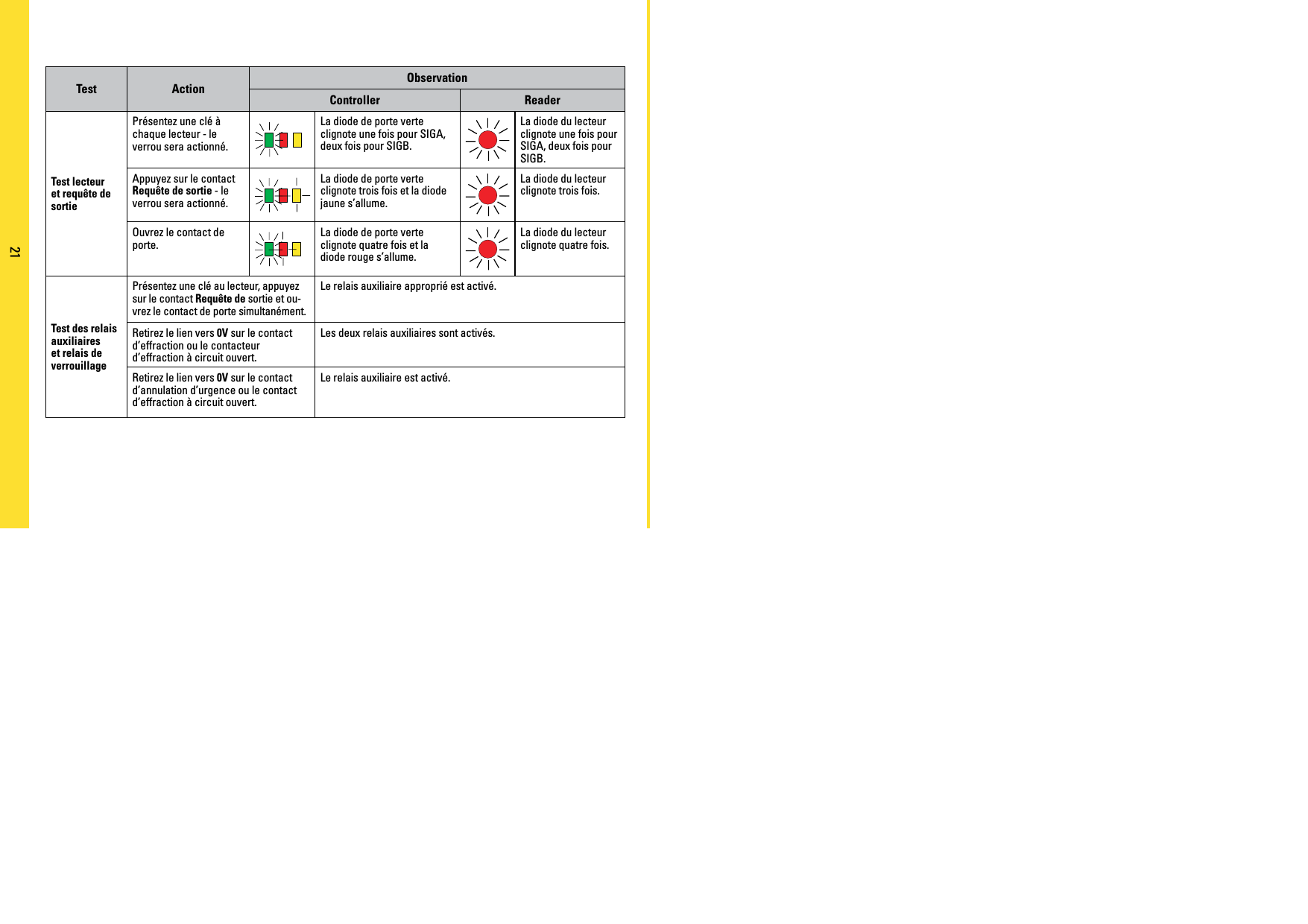 Page 21 of PAC C-IPAC iPAC Controller User Manual manual