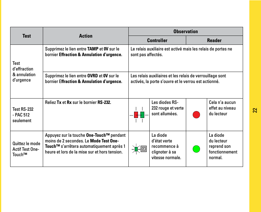 Page 22 of PAC C-IPAC iPAC Controller User Manual manual