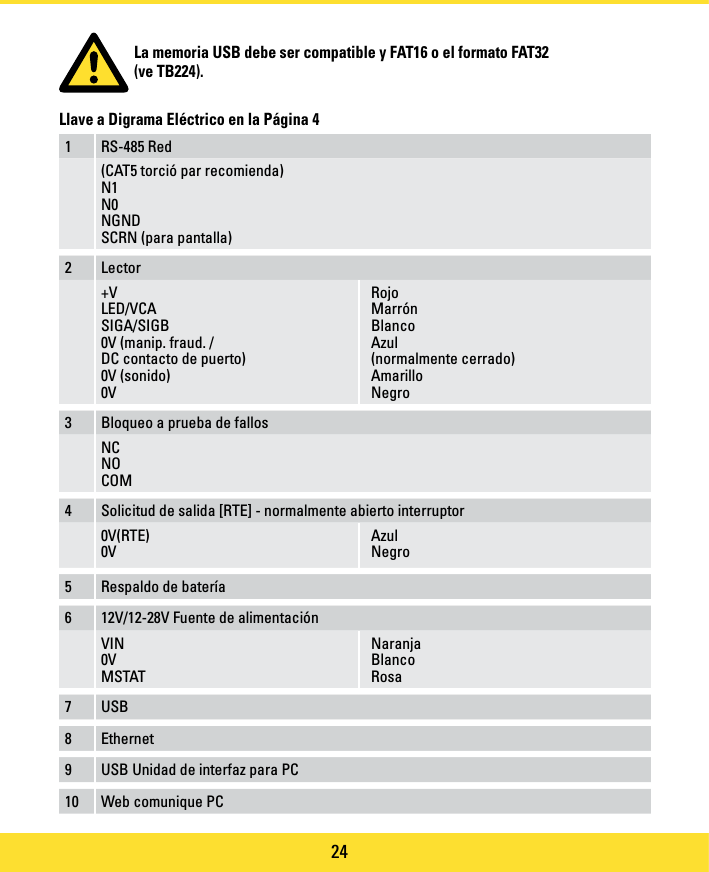 Page 24 of PAC C-IPAC iPAC Controller User Manual manual