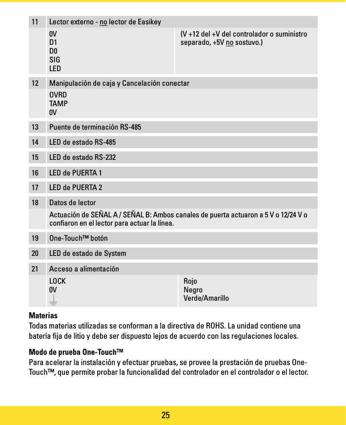 Page 25 of PAC C-IPAC iPAC Controller User Manual manual