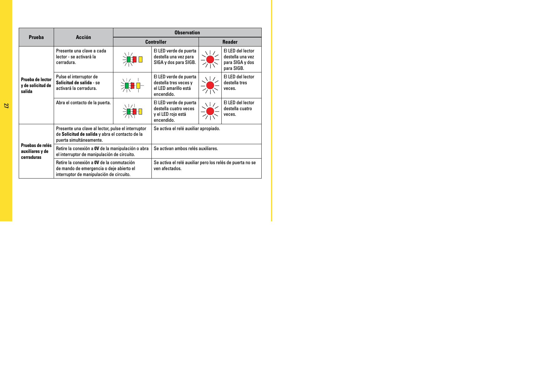 Page 27 of PAC C-IPAC iPAC Controller User Manual manual