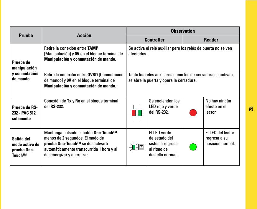 Page 28 of PAC C-IPAC iPAC Controller User Manual manual