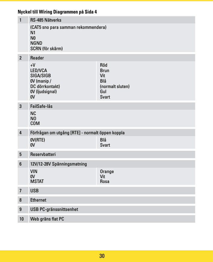 Page 30 of PAC C-IPAC iPAC Controller User Manual manual