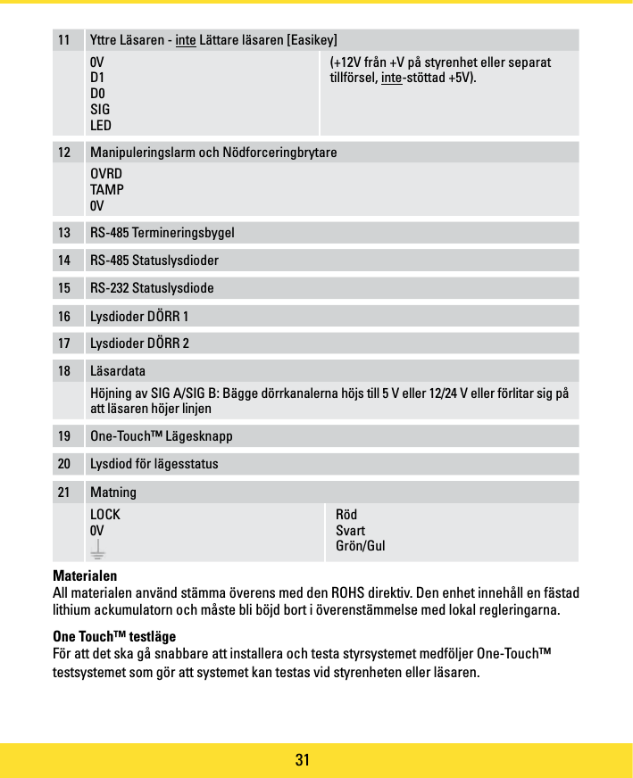 Page 31 of PAC C-IPAC iPAC Controller User Manual manual