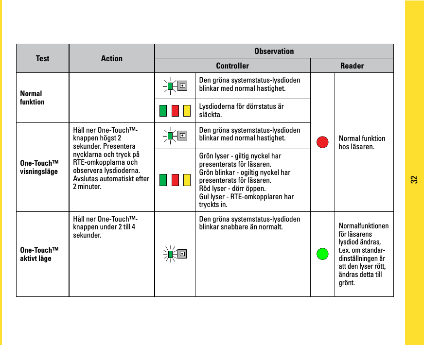 Page 32 of PAC C-IPAC iPAC Controller User Manual manual