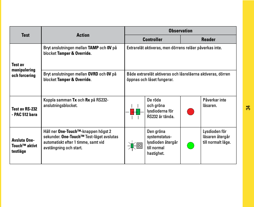 Page 34 of PAC C-IPAC iPAC Controller User Manual manual