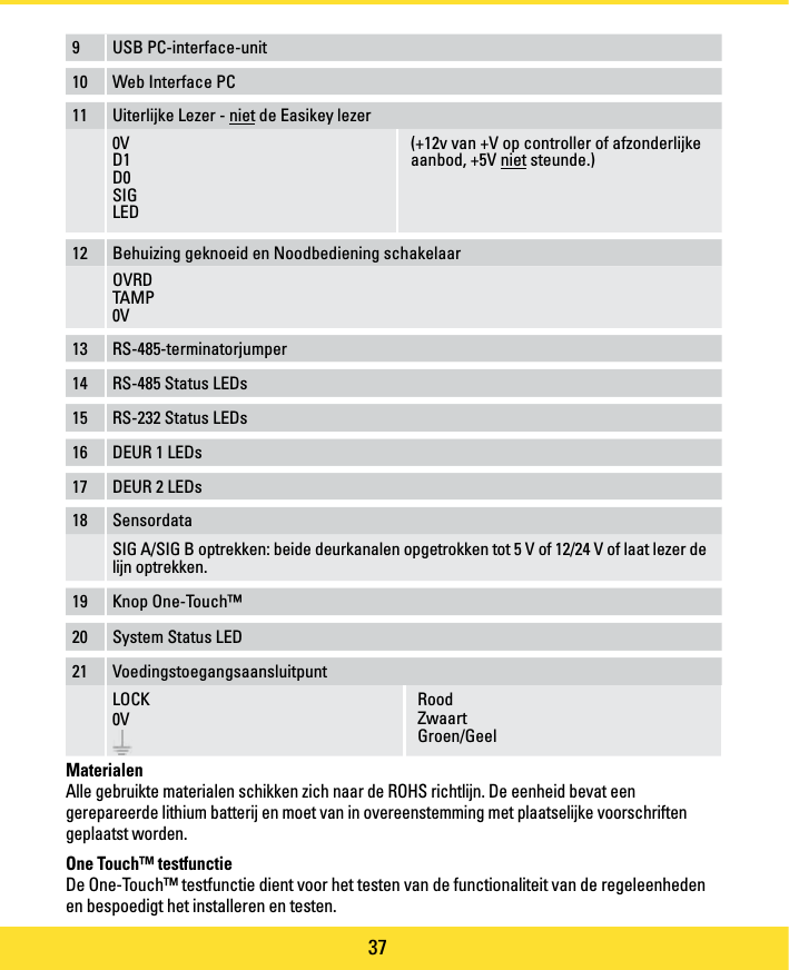 Page 37 of PAC C-IPAC iPAC Controller User Manual manual