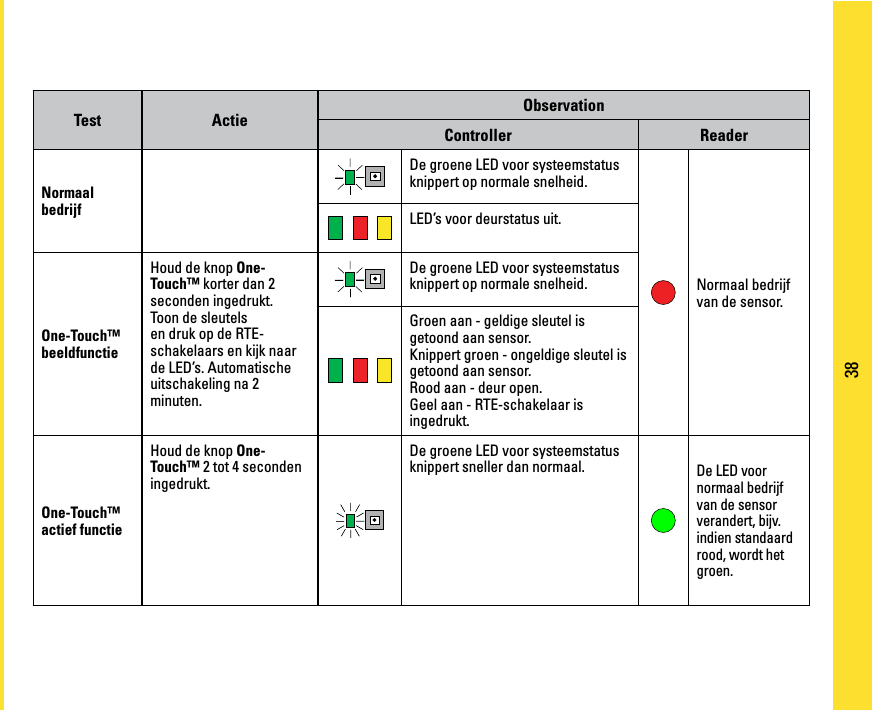 Page 38 of PAC C-IPAC iPAC Controller User Manual manual