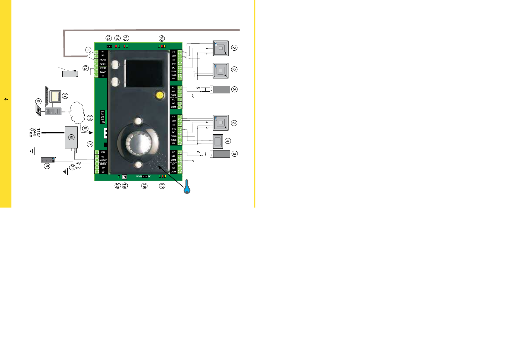 Page 4 of PAC C-IPAC iPAC Controller User Manual manual