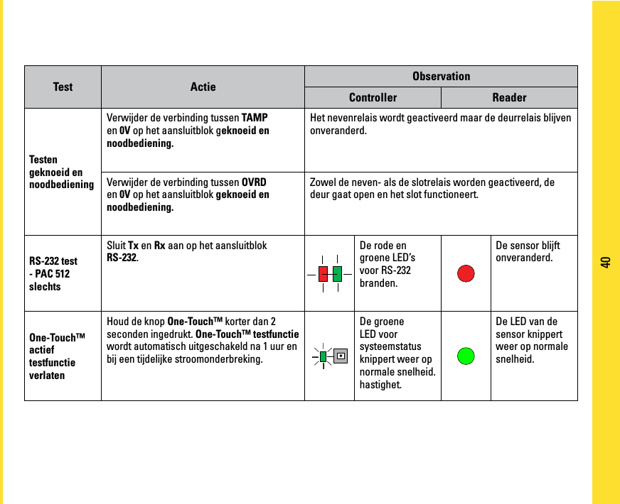 Page 40 of PAC C-IPAC iPAC Controller User Manual manual