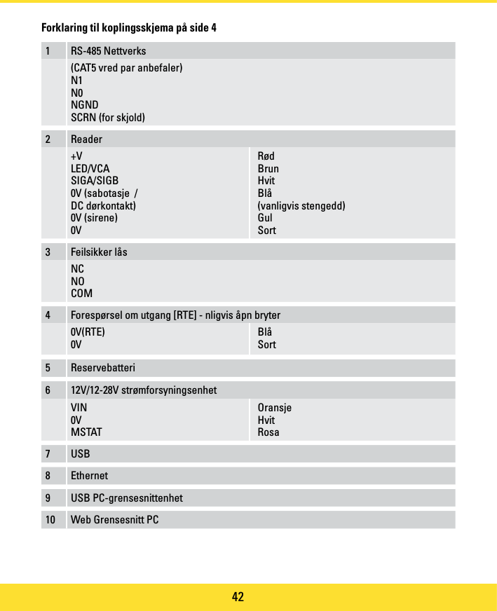 Page 42 of PAC C-IPAC iPAC Controller User Manual manual