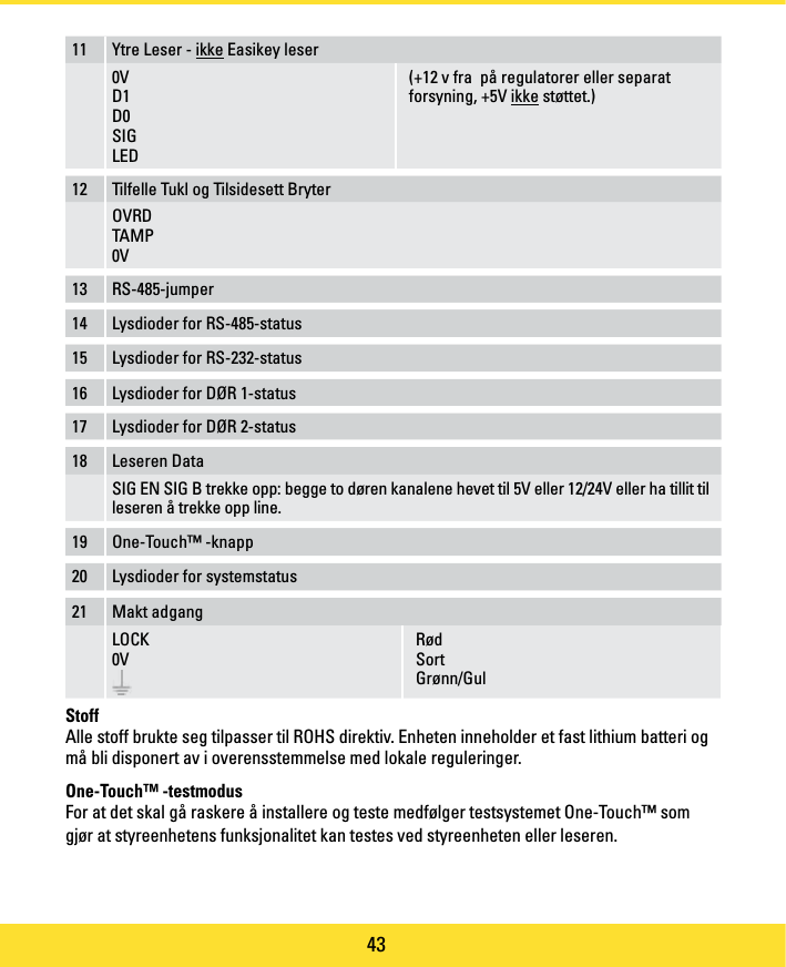 Page 43 of PAC C-IPAC iPAC Controller User Manual manual