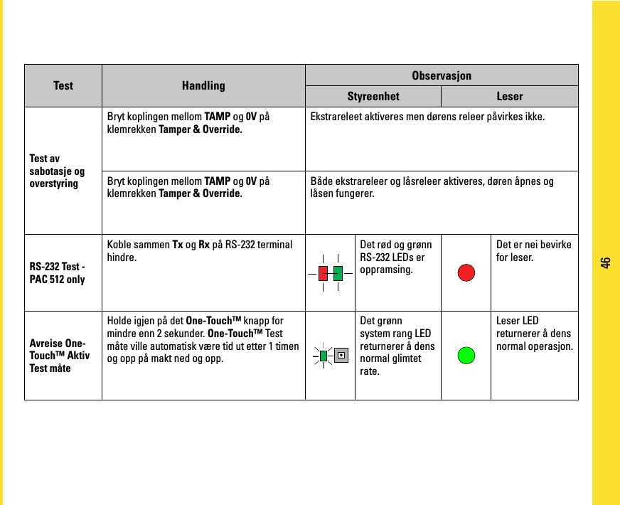 Page 46 of PAC C-IPAC iPAC Controller User Manual manual