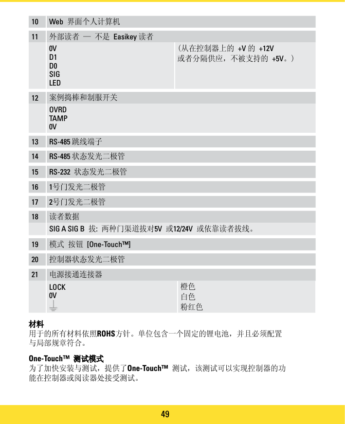 Page 49 of PAC C-IPAC iPAC Controller User Manual manual