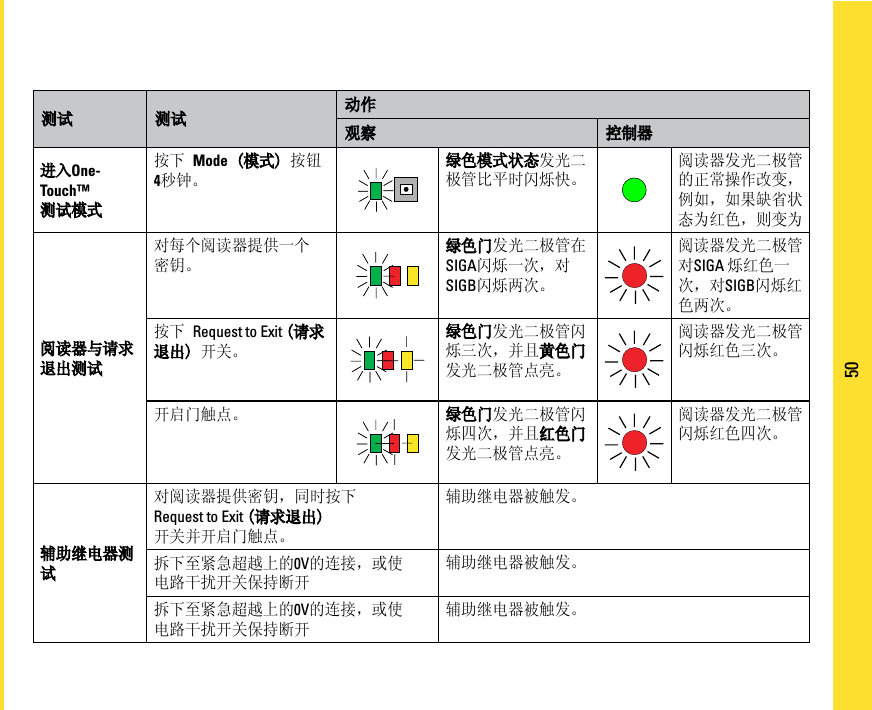 Page 50 of PAC C-IPAC iPAC Controller User Manual manual