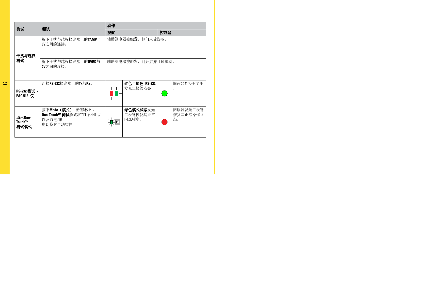 Page 51 of PAC C-IPAC iPAC Controller User Manual manual