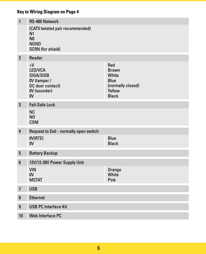 Page 6 of PAC C-IPAC iPAC Controller User Manual manual