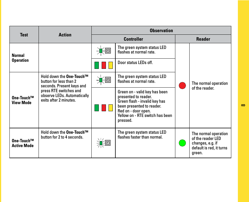 Page 8 of PAC C-IPAC iPAC Controller User Manual manual