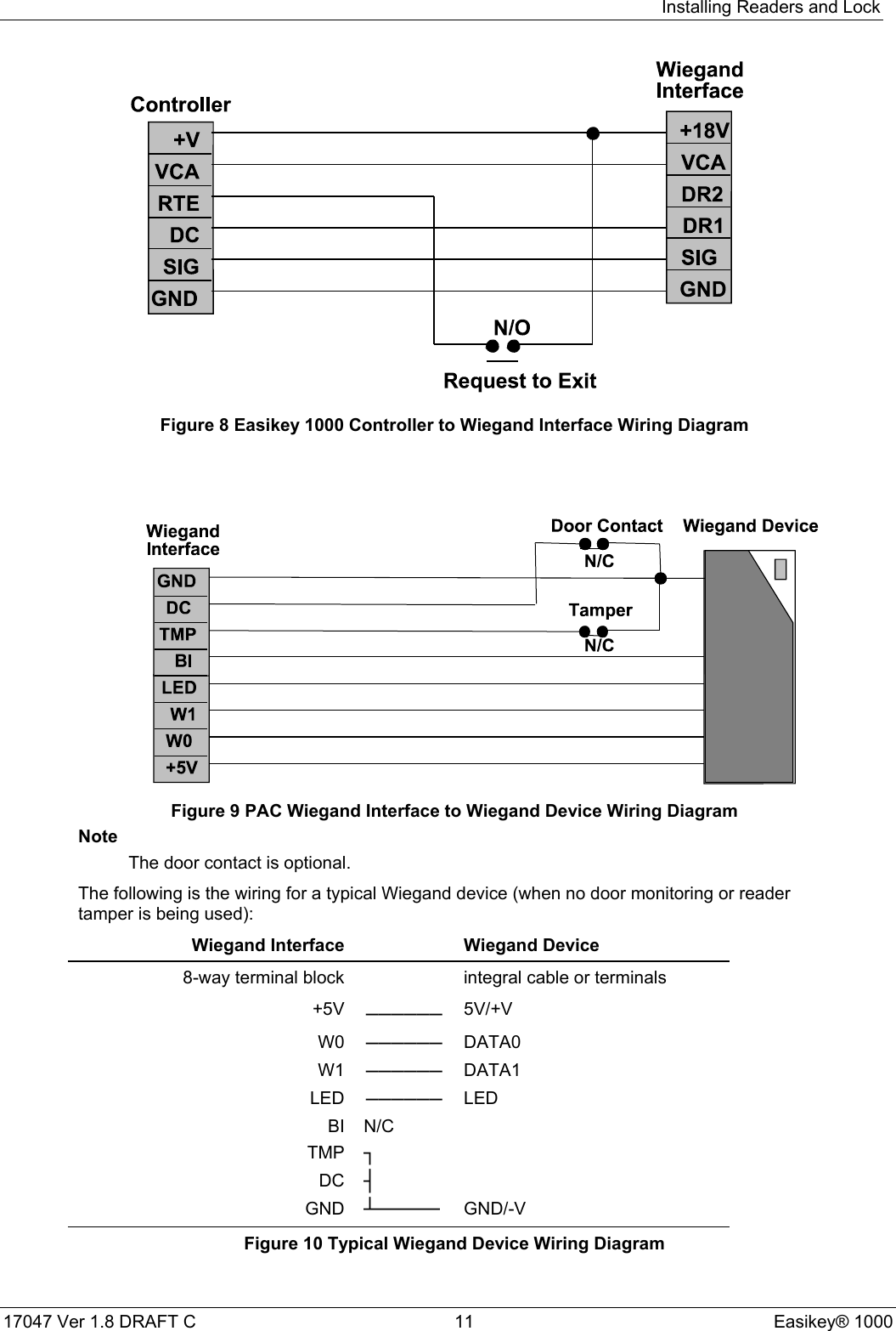 Installing Readers and Lock17047 Ver 1.8 DRAFT C  11 Easikey® 1000Figure 8 Easikey 1000 Controller to Wiegand Interface Wiring DiagramFigure 9 PAC Wiegand Interface to Wiegand Device Wiring DiagramNoteThe door contact is optional.The following is the wiring for a typical Wiegand device (when no door monitoring or readertamper is being used):Wiegand Interface Wiegand Device8-way terminal block integral cable or terminals+5V ────── 5V/+VW0 ────── DATA0W1 ────── DATA1LED ────── LEDBI N/CTMP ┐DC ┤GND ┴───── GND/-VFigure 10 Typical Wiegand Device Wiring Diagram