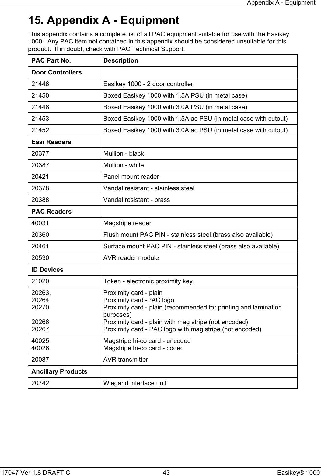Appendix A - Equipment17047 Ver 1.8 DRAFT C  43 Easikey® 100015. Appendix A - EquipmentThis appendix contains a complete list of all PAC equipment suitable for use with the Easikey1000.  Any PAC item not contained in this appendix should be considered unsuitable for thisproduct.  If in doubt, check with PAC Technical Support.PAC Part No. DescriptionDoor Controllers21446 Easikey 1000 - 2 door controller.21450 Boxed Easikey 1000 with 1.5A PSU (in metal case)21448 Boxed Easikey 1000 with 3.0A PSU (in metal case)21453 Boxed Easikey 1000 with 1.5A ac PSU (in metal case with cutout)21452 Boxed Easikey 1000 with 3.0A ac PSU (in metal case with cutout)Easi Readers20377 Mullion - black20387 Mullion - white20421 Panel mount reader20378 Vandal resistant - stainless steel20388 Vandal resistant - brassPAC Readers40031 Magstripe reader20360 Flush mount PAC PIN - stainless steel (brass also available)20461 Surface mount PAC PIN - stainless steel (brass also available)20530 AVR reader moduleID Devices21020 Token - electronic proximity key.20263,20264202702026620267Proximity card - plainProximity card -PAC logoProximity card - plain (recommended for printing and laminationpurposes)Proximity card - plain with mag stripe (not encoded)Proximity card - PAC logo with mag stripe (not encoded)4002540026Magstripe hi-co card - uncodedMagstripe hi-co card - coded20087 AVR transmitterAncillary Products20742 Wiegand interface unit