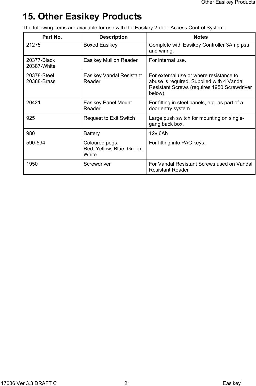 Other Easikey Products17086 Ver 3.3 DRAFT C  21 Easikey15. Other Easikey ProductsThe following items are available for use with the Easikey 2-door Access Control System:Part No. Description Notes21275 Boxed Easikey Complete with Easikey Controller 3Amp psuand wiring.20377-Black20387-WhiteEasikey Mullion Reader For internal use.20378-Steel20388-BrassEasikey Vandal ResistantReaderFor external use or where resistance toabuse is required. Supplied with 4 VandalResistant Screws (requires 1950 Screwdriverbelow)20421 Easikey Panel MountReaderFor fitting in steel panels, e.g. as part of adoor entry system.925 Request to Exit Switch Large push switch for mounting on single-gang back box.980 Battery 12v 6Ah590-594 Coloured pegs:Red, Yellow, Blue, Green,WhiteFor fitting into PAC keys.1950 Screwdriver For Vandal Resistant Screws used on VandalResistant Reader