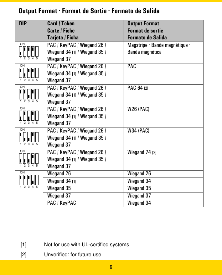 6Output�Format·�Format�de�Sortie·�Formato�de�SalidaDIP Card/�TokenCarte�/�FicheTarjeta�/�FichaOutput�FormatFormat�de�sortieFormato�de�SalidaON1  2  3  4  5PAC�/�KeyPAC/�Wiegand26/Wiegand34[1]/�Wiegand35/Wiegand37Magstripe·�Bande�magnétique·Banda�magnéticaON1  2  3  4  5PAC�/�KeyPAC/�Wiegand26/Wiegand34[1]/�Wiegand35/Wiegand37PACON1  2  3  4  5PAC�/�KeyPAC/�Wiegand26/Wiegand34[1]/�Wiegand35/Wiegand37PAC�64�[2]ON1  2  3  4  5PAC�/�KeyPAC/�Wiegand26/Wiegand34[1]/�Wiegand35/Wiegand37W26�(PAC)ON1  2  3  4  5PAC�/�KeyPAC/�Wiegand26/Wiegand34[1]/�Wiegand35/Wiegand37W34�(PAC)ON1  2  3  4  5PAC�/�KeyPAC/�Wiegand26/Wiegand34[1]/�Wiegand35/Wiegand37Wiegand�74�[2]Wiegand�26 Wiegand�26Wiegand�34�[1] Wiegand�34Wiegand�35 Wiegand�35Wiegand�37 Wiegand�37ON1  2  3  4  5PAC�/�KeyPAC Wiegand�34[1] Not for use with UL-certified systems[2] Unverified: for future use