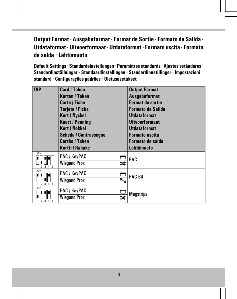 Output Format · Ausgabeformat · Format de Sortie · Formato de Salida ·Utdataformat · Uitvoerformaat · Utdataformat · Formato uscita · Formatode saída · LähtömuotoDefault Settings · Standardeinstellungen · Paramètres standards · Ajustes estándares ·Standardinställningar · Standaardinstellingen · Standardinnstillinger · Impostazionistandard · Configurações padrões · OletusasetuksetOutput FormatAusgabeformatFormat de sortieFormato de SalidaUtdataformatUitvoerformaatUtdataformatFormato uscitaFormato de saídaLähtömuotoCard / TokenKarten / TokenCarte / FicheTarjeta / FichaKort / NyckelKaart / PenningKort / NøkkelScheda / ContrassegnoCartão / TokenKortti / RahakeDIPPACON1 2 3 4 5PAC / KeyPACWiegand ProxPAC 64ON1 2 3 4 5PAC / KeyPACWiegand ProxMagstripeON1 2 3 4 5PAC / KeyPACWiegand Prox6