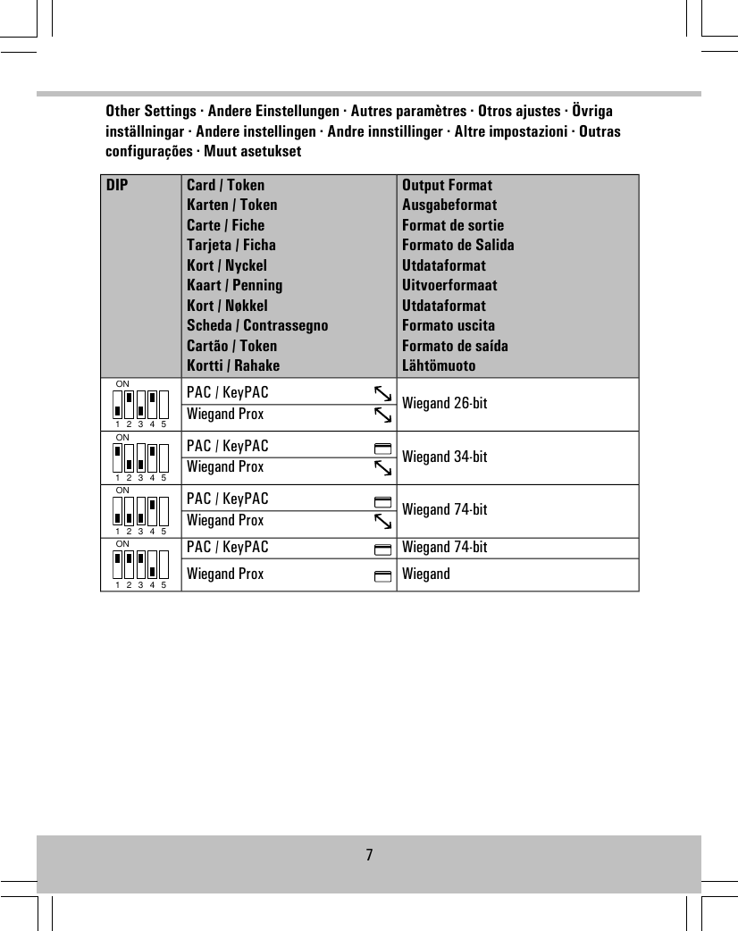 Other Settings · Andere Einstellungen · Autres paramètres · Otros ajustes · Övrigainställningar · Andere instellingen · Andre innstillinger · Altre impostazioni · Outrasconfigurações · Muut asetuksetOutput FormatAusgabeformatFormat de sortieFormato de SalidaUtdataformatUitvoerformaatUtdataformatFormato uscitaFormato de saídaLähtömuotoCard / TokenKarten / TokenCarte / FicheTarjeta / FichaKort / NyckelKaart / PenningKort / NøkkelScheda / ContrassegnoCartão / TokenKortti / RahakeDIPWiegand 26-bitON1 2 3 4 5PAC / KeyPACWiegand ProxWiegand 34-bitON1 2 3 4 5PAC / KeyPACWiegand ProxWiegand 74-bitON1 2 3 4 5PAC / KeyPACWiegand ProxWiegand 74-bitON1 2 3 4 5PAC / KeyPACWiegandWiegand Prox7